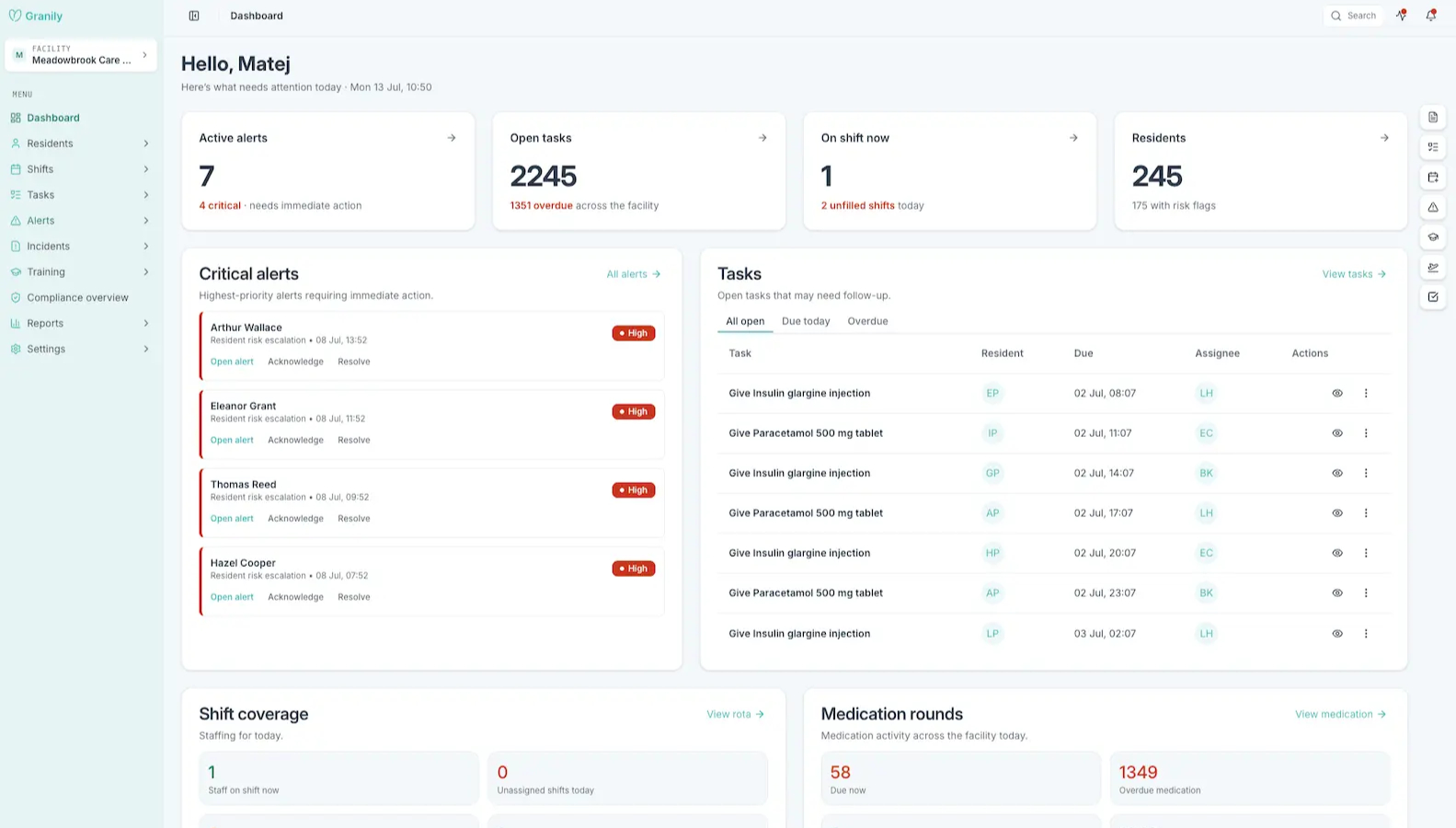 Granily manager dashboard showing active alerts, open tasks, residents, shift coverage, and medication rounds.